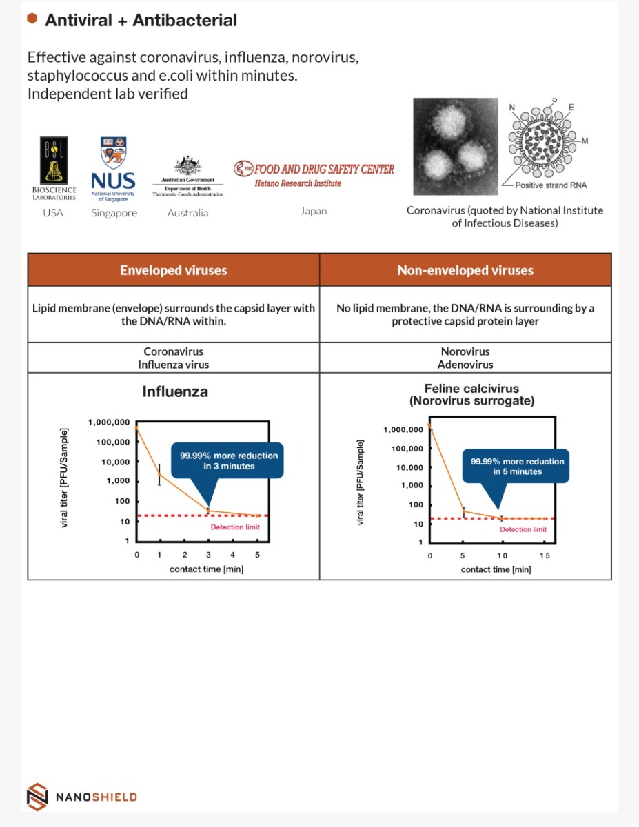 independent lab test independent lab test