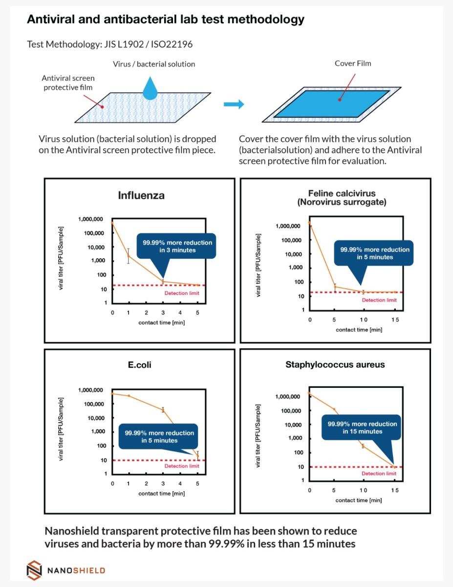 test method test method